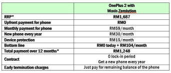 Xiaomi mi 10 pro plus price in malaysia. Oneplus 2 Goes On Sale In Malaysia Next Week Gsmarena Com News