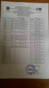 Antiremed kelas 12 fisika persiapan uas 1 doc. Jadwal Ujian Praktek Penjas Olahraga Dan Pai Smk Negeri 2 Purwodadi