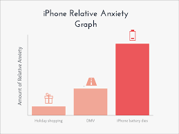 10 Funny Graphs That Perfectly Explain Everyday Life