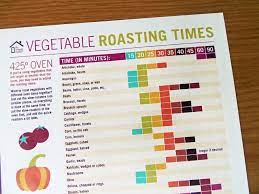 At higher temps, the veggies need less cooking time than at lower temps. Printable Vegetable Roasting Times Chart
