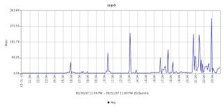 belkin pulse review noc in a box smallnetbuilder