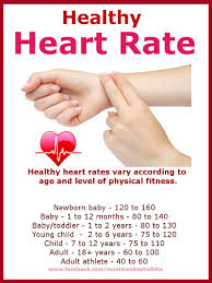 What Is A Healthy Heart Rate Monterey Bay Holistic Alliance