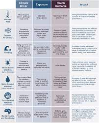 What can i do to stop climate change? Toward An Integrated System Of Climate Change And Human Health Indicators A Conceptual Framework Springerlink