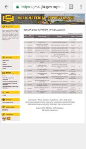 In the comment section, you may enter a. Cawangan Jalan Jkr Malaysia On Twitter Road Material Approved List Memaparkan Produk Utk Kerja Jalan Yg Diluluskan Jawatankuasa Bersama Jkrmalaysia Llmrasmi Rujuk Pautan Utk Senarai Diluluskan Https T Co Uammr6url1 Rmal Roslanmdtaha