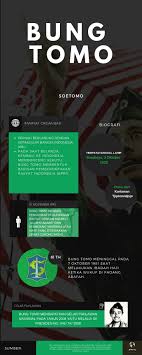 Contoh Pembuatan Infografis Pengajaran Sejarah Pahlawan Supaya Tidak Monoton 6 Fislc