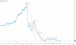 Vakrangee Stock Price And Chart Bse Vakrangee