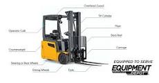 A Comprehensive Guide to Forklift Features | Equipment Depot