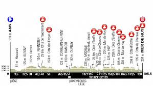 I thought the riders might have some affiliation to montreal as cycles regis is a store in montreal and they were. Fleche Wallonne Preview The Inner Ring