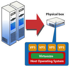 Pin By Almedalady On Cheap Openvz Vps Linux Control Panel