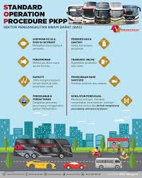 Ini adalah jadwal keberangkatan ramtranz travel lampung palembang dan juga jakarta, silahkan pilih tujuan perjalan anda dan pastikan kami adalh travel pilihan anda semua Jadual Perjalanan Bas Henti Henti Mara Liner