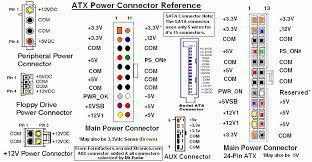 (note you have to be careful as this will strain some vga ports). Atx Pinout Atx Power Connector