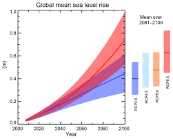 The intergovernmental panel on climate change #ipcc is the leading world body for the assessment of #climatechange. Ipcc Report Graphics