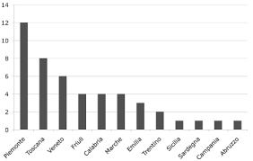 Rivista trimestrale promossa dall`associazione per gli studi giuridici sull`immigrazione e magistratura democratica. Lontane Da Casa Trent Anni Di Studi Sulle Migrazioni Di Genere In Italia Accademia University Press