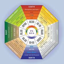 Feng Shui Color Wheel Chart Bedowntowndaytona Com