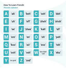 French alphabets, pronunciations in english, french and hindi, world class learning, knowledge and education, french examples, french language, . How To Learn French A Simple Step By Step Guide
