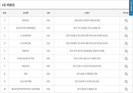 위험한 편의점 작가 945 / 오렌지디 총편수 총 11화 조폭들이 자주 이용하는 편의점에서 일하는 여의준, 너무 위험해서 그만두고 싶지만 시급은 다른 편의점보다 1.2배! Kehrwrjkraxkcm