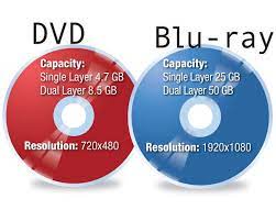A bluray player may be a better idea. Everything You Should Know About Blu Ray And Dvd
