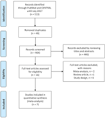 Long-term effects of low calcium dialysates