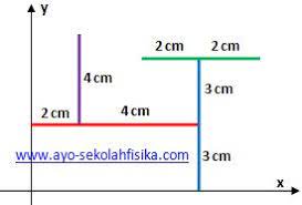 Maybe you would like to learn more about one of these? Soal Dan Penyelesaian Titik Berat