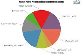 Check spelling or type a new query. Gift Cards Market Is Booming Worldwide Walmart Starbucks