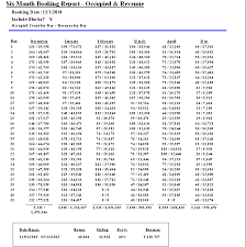 120 registered bookings in the last 72 hours expand all. Booking Pace And Occupancy Forecasting Resort Data Processing