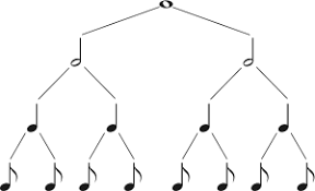 Music Theory How To Read Music Wikibooks Open Books For