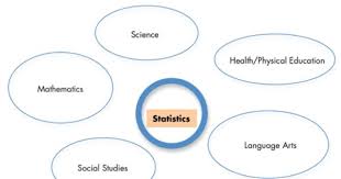 The Relationships Between Statistics And Other Subjects In The K 12 Curriculum Chance Health And Physical Education Curriculum Physical Education