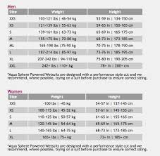 aqua sphere wetsuit size guide