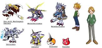 Evolutions Of Gabumon By Tiagomc On Deviantart Evolution