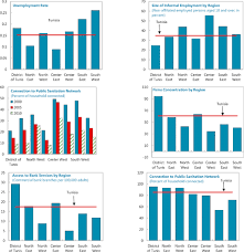 Approved foreign direct investment has inreased to rm80.1 billion in 2018 from rm54.1 billion in 2017. Tunisia Staff Report For The 2015 Article Iv Consultation Sixth Review Under The Stand By Arrangement And Request For Rephasing In Imf Staff Country Reports Volume 2015 Issue 285 2015
