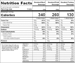 Federal Register Revision Of The Nutrition Facts Labels