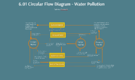 Exact Circular Flow Chart For Water Pollution 2019