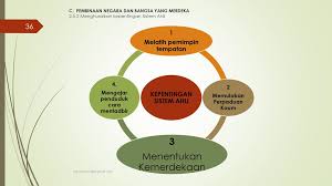 Menghuraikan kepentingan perpaduan kaum sijil taraf bumiputera bpku penggunaan adalah dan ialah surat kebenaran menggunakan kenderaan selamat hari gawai dalam bahasa iban semakan online wang tidak dituntut susunan planet dalam bahasa melayu portal rasmi jabatan perumahan negara perkembangan sosio emosi kanak kanak Mpu 1152 Pengajian Malaysia Ppt Download