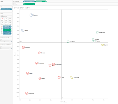 How To Create A Bcg Growth Share Matrix In Tableau Interworks