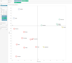 how to create a bcg growth share matrix in tableau interworks