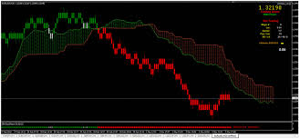 Ichimoku Breakout Is A Trading System Use Renko Chart Based