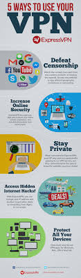 5 Ways To Use Vpn Using Vpn In China A Guide For New Visitors And Travelers The Great Firewall Explained Video Information For Dummies Pro Timemanagement