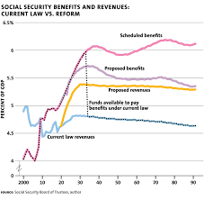 conversable economist a plan to fix social security