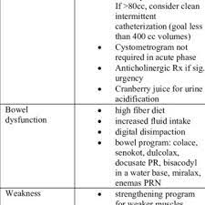 Some, like neuromyelitis optica, adem, optic neuritis, and transverse myelitis, are believed to be autoimmune, indirectly damaging the myelin sheath as a result of an abnormal immune assault. Comparison Of Tm And Gbs Download Table