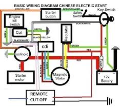 The cdi can be found here the owners manual for this chinese atv is also. 110 Atv Wiring Diagram Magneto 2007 Ford Focus Wiring Diagram Pdf Coorsaa Sehidup Jeanjaures37 Fr