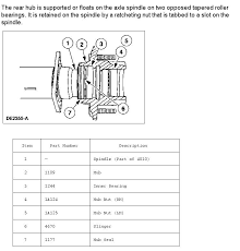 ford rear end schematic wiring diagrams