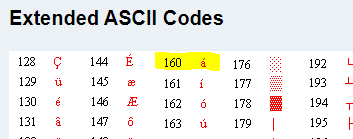This integer value is the . Ascii Values For Extended Characters