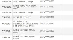 The amount of protection can be hard to determine, but my bank agreement states that i need to report a stolen card or fraudulent charges within 60 days. Why Is Steam Charging My Paypal It S Not Even A Subscription Service I M Getting Overdraft Charges Every Time As Well Putting Me Over 100 In The Red Steam
