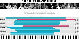 Vocal Ranges For Pop Rock Singers Charts_and_maps