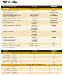 The individual cards can then be cut out and the information filled in and mailed to the intended recipient. Equal Talents Unequal Opportunities A Report Card On State Support For Academically Talented Low Income Students Jack Kent Cooke Foundation