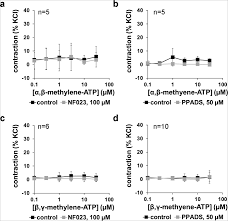 Menurut kab/kota provinsi kalimantan tengah. Purinergic Smooth Muscle Contractions In The Human Prostate Estimation Of Relevance And Characterization Of Different Agonists Springerlink