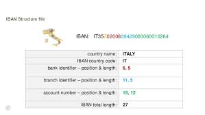 Please bear in mind that unicredit uses different swift codes for the different types of banking services or branches. Swift Reference Data For Effective Payments