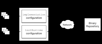 How to use dependency in a sentence. Declaring Dependencies
