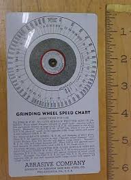 Grinding Wheel Speed Calculator Abrasive Co