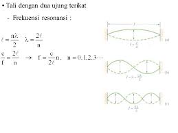 Rumus anak tk moga bermanfaat ekor lemah kunci jumlah ekor x 7 contoh result 242(1)=1×7=7 jumlah jdi ekor 7 lemah. Gelombang Mekanik Gelombang Pada Tali Kawat Ppt Download